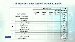 The Transportation Method Example 2 Part A | Production / Operations management | MGT713_Topic158
