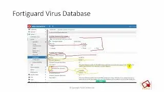 Fortiweb - Signature is configured for deny but still action is alert - Signature update management