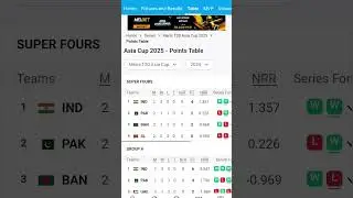 Asia cup 2025 Points Table | Updated Standings | 14 September 2025