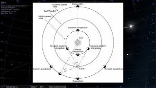 Understanding Planetary Motions and Retrograde Motion