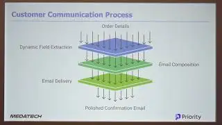 The Power Of AIERP in Priority V25