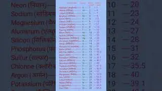 element ll atomic number ll atomic mass ll #shorts