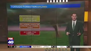 Adam Epstein Tornado Formation Explained 4/28/22