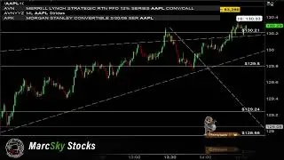 #OPTIONS Live Day Trading | Live Stream | Stocks to buy MarcSkyStocks / weekly options