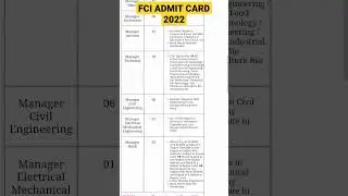 FCI ADMIT CARD,#fcirecruitment2022 ,fci admit card 2022,fci watchman admit card 2022,#shorts,#fci