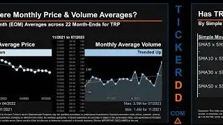 TRP News along with Price and Volume Analysis TRP Stock Analysis $TRP Latest News TickerDD TRP Price