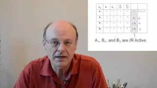 12. Selection Rules