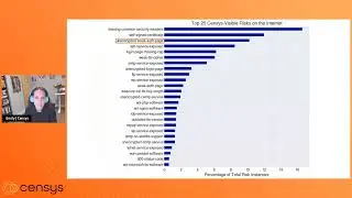 The Attack Surface Of The Internet: Unencrypted Weak Authentication Pages