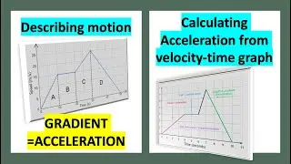 Velocity-time graph, describing motion, calculation maximum acceleration from the graph/jj's physics