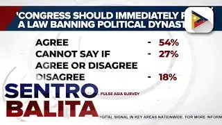 Pagpasa sa Anti-Dynasty Bill, suportado ng nakararaming Pilipino batay sa Pulse Asia survey...