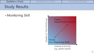 Characterizing and Quantifying Expert Input Behavior in League of Legends