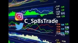 $FIT Technical Analysis of Fitbit 9/12/18 Daily Update Recap - Looking for Support