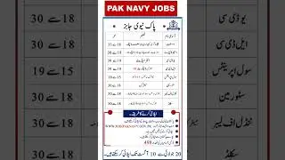 Pak Navy Jobs 2025 last date 10 aug