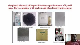 Impact Resistance Performance of Hybrid Nano-Fiber Composites Reinforced with Carbon, Glass.........