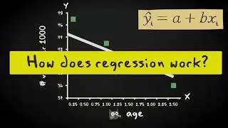 3.01 The regression line - Inferential Statistics