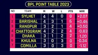 BPL match preview LIVE | Dhaka vs Sylhet | বাংলা ধারাভাষ্য আড্ডা | BPL live today match | bpl live