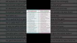 Wrong And Correct Sentences #english #wordforbeginners #englishgrammar #easyenglisheveryday