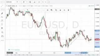 Advanced Charts Drawing Tools