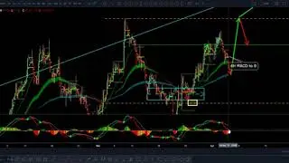 【外汇解盘】DXY U S  Dollar Index Asia Session Update April 04, 2019