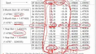 Global Finance 4 Institutional Forex Spot and Forward Markets