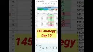 145 strategy day 10 #shorts #stockmarket #tradetron