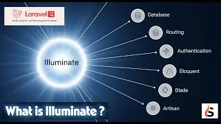 Unveiling Illuminate in Laravel 12: A Must-Know for Developers 2025 - Saifosys
