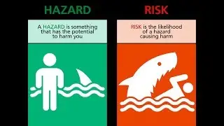 Hazard Identification and Risk Assessment (HIRA) Part-1/3 (Hindi) HD | Safety Training | Team OHSE