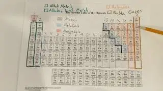 Periodic Table Explained in 5 Minutes