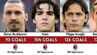 Most Goals in AC Milan History: Who Tops the All-Time Chart?