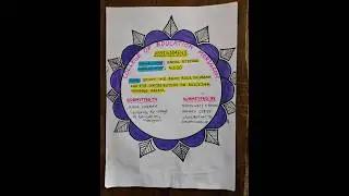 Deled 4th sem assignment / paper Code S 4.3(c) / Study the Ahom rule in assam / Social science