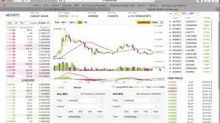 ✅💸 🌍Binance   Tutorial Approfondito  Come comprare, vendere Criptovalute e utilizzare l'Exchange
