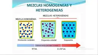 Clase 05   Formas Farmaceutica Liquidas