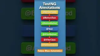 software automation testing selenium testing annotations #shorts #short #viralvideo #softwaretesting