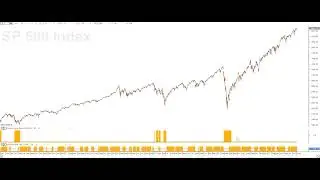 beeTrader - Chart - Nuovi Indicatori