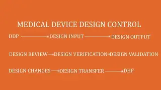 MEDICAL DEVICE DESIGN CONTROL