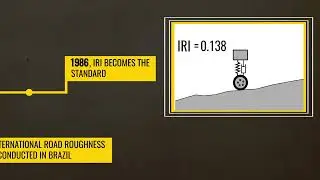 Where Did IRI Paving Scores Come From? A Quick History