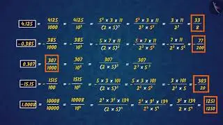 Decimal Expansions of Rational Numbers | Part 1/3 | English | Class 10