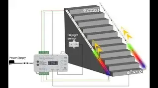 Pixel LED Stair Controller with  Running Water effect light strip - Smart Bright LEDs