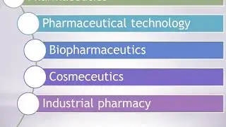Career tips: 27 M. Pharm specializations available in India