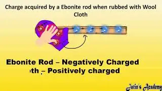 Charged acquired by a glass rod when rubbed with silk cloth  and ebonite rod when rubbed with wool