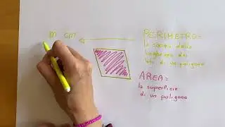 Le formule del perimetro e dell'area