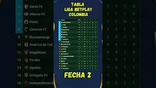 TABLA DE POSICIONES LIGA BETPLAY 2025 FECHA 2 CLAUSURA