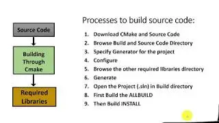 How to Build Open Source Code Using CMake || OSG