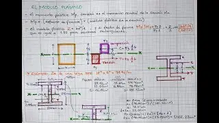 CALCULO DEL MÓDULO DE SECCIÓN PLÁSTICO DE UNA VIGA IPR