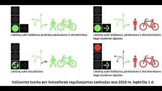 Į dešinę šviesoforo reguliuaojama  sankryža 2022