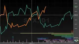 How To Create Price Targets - Hurst Cycles Geek Update - 27 January 2023