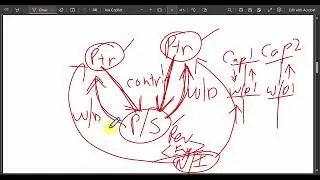Chapter 14  - Journalizing Partnership Contributions, Withdrawals, Allocation of Profit