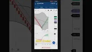 Renko Strategy For Swing trading#shorts