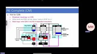 Computer Architecture | (23) OOO PARTB: Precise State, P6 Architecture