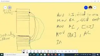 جزء3 المحاضره السابعه string instruction